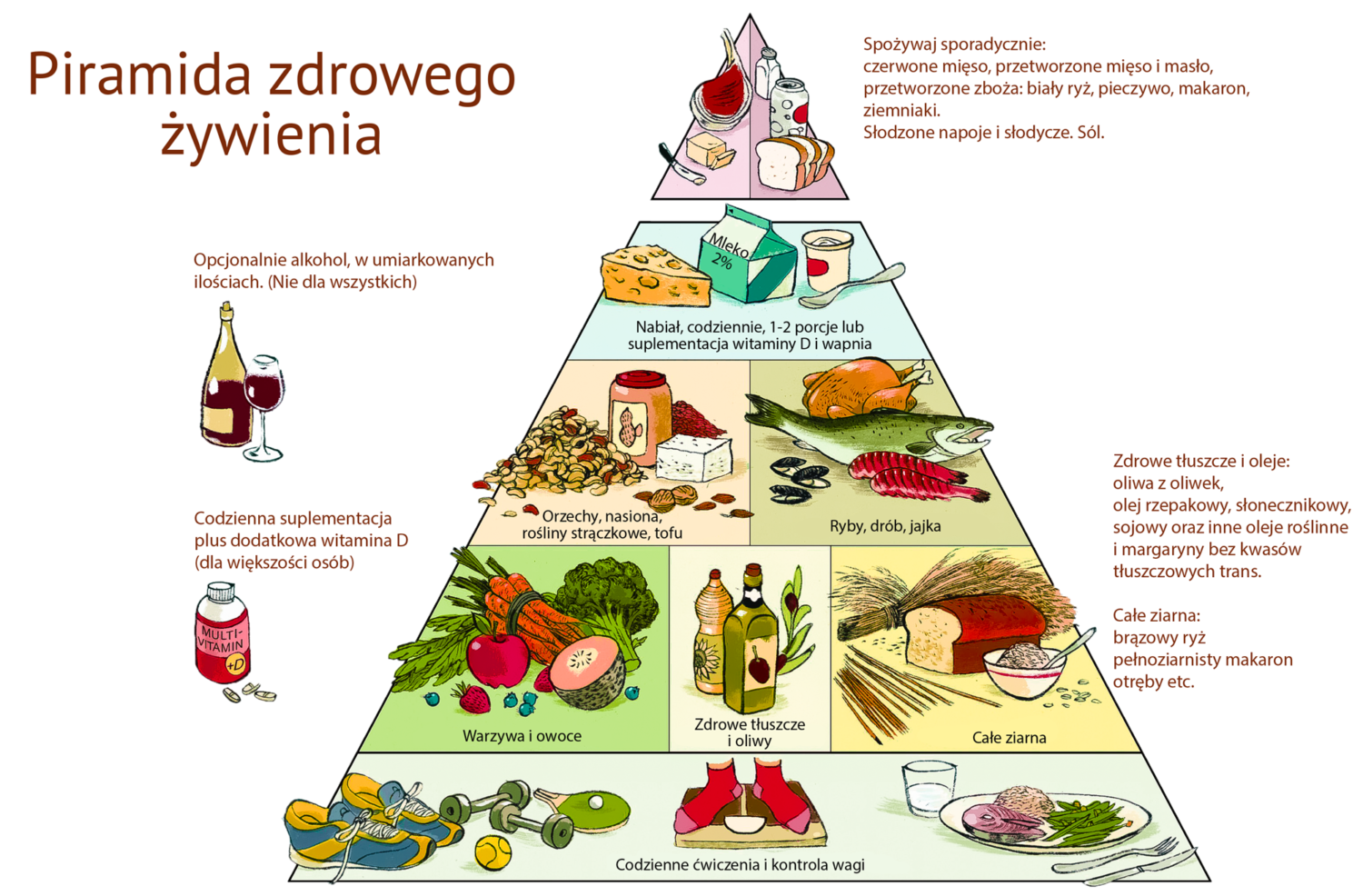 prawidłowa dieta piramida zdrowego żywienia - Kreatorzy Smaku