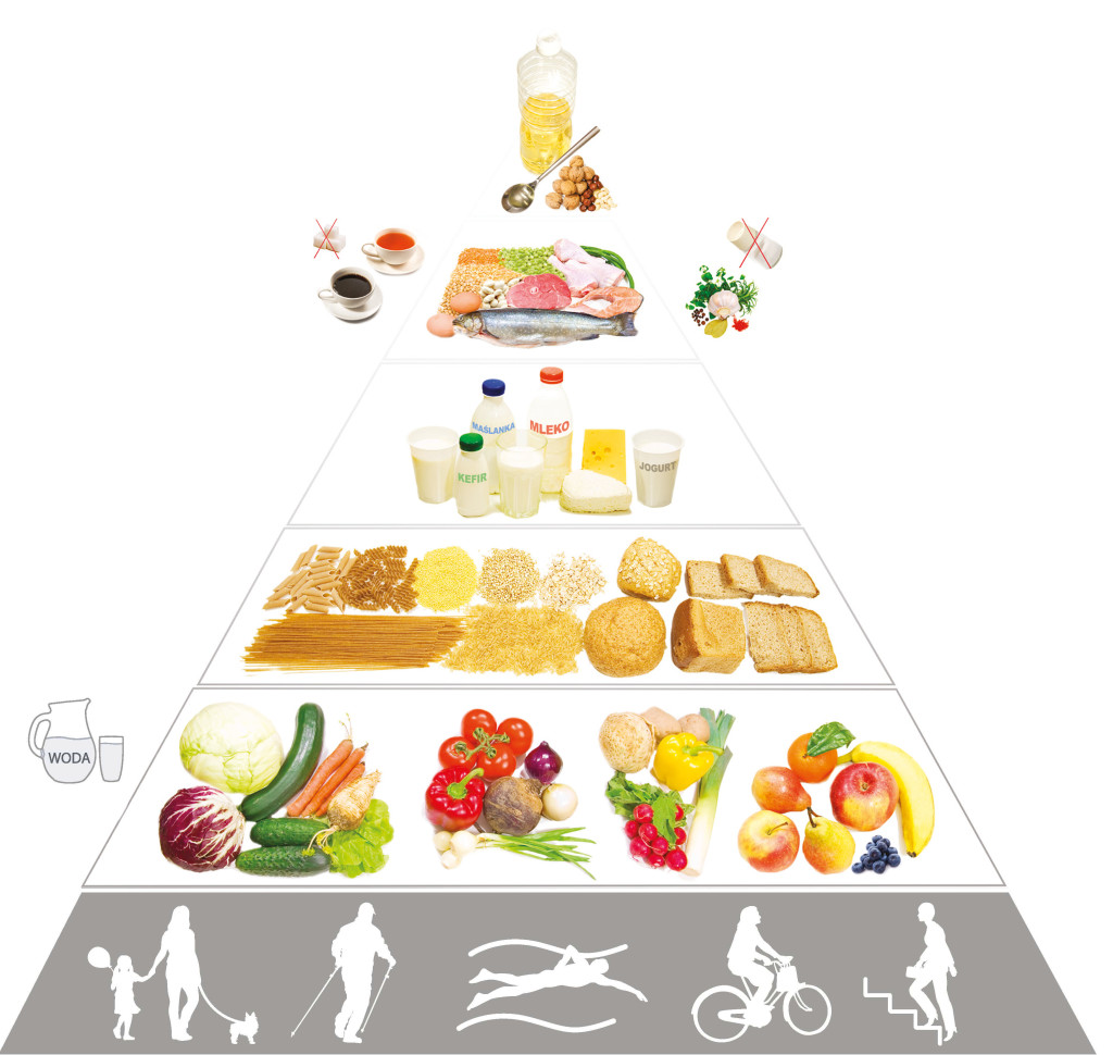 piramida zdrowego żywienia i aktywności fizycznej 2016